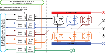 Figure 2. Functional blocks of the MIPAQ Serve